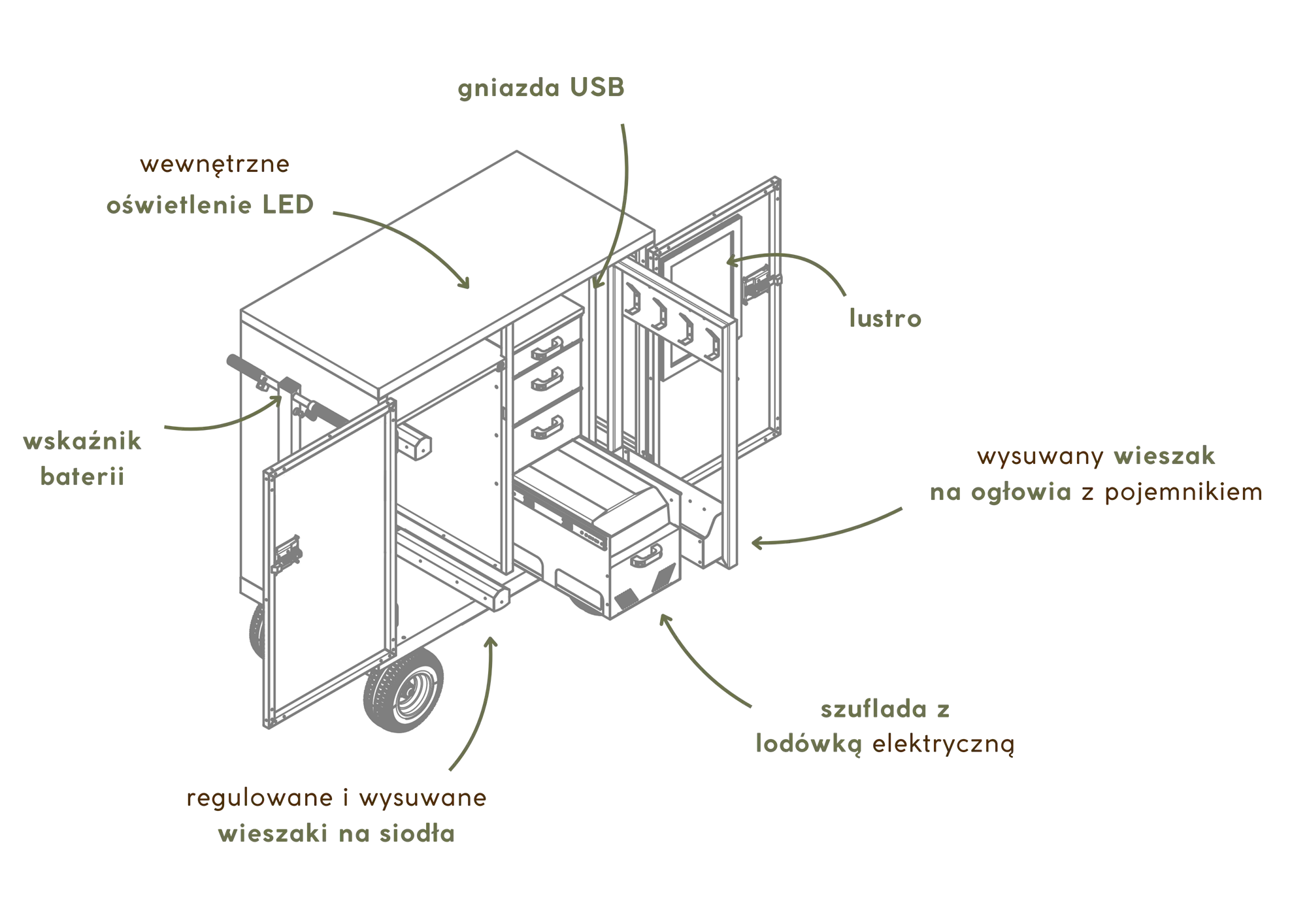 Schemat wyposażenia paki Contour